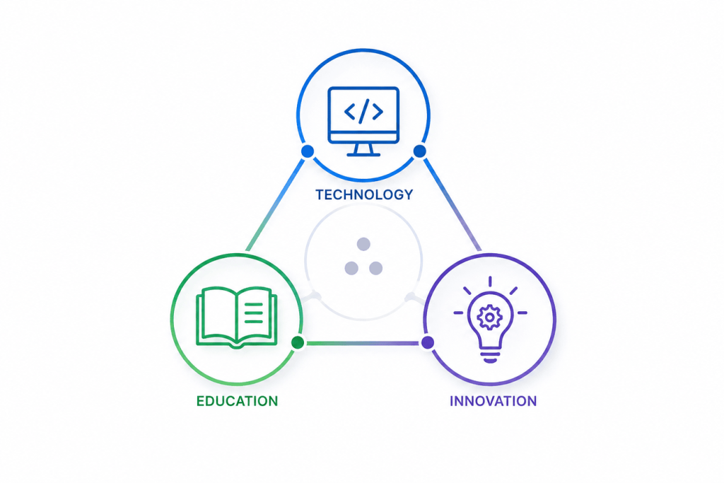 Core Dynexiz Technology Education and Innovation