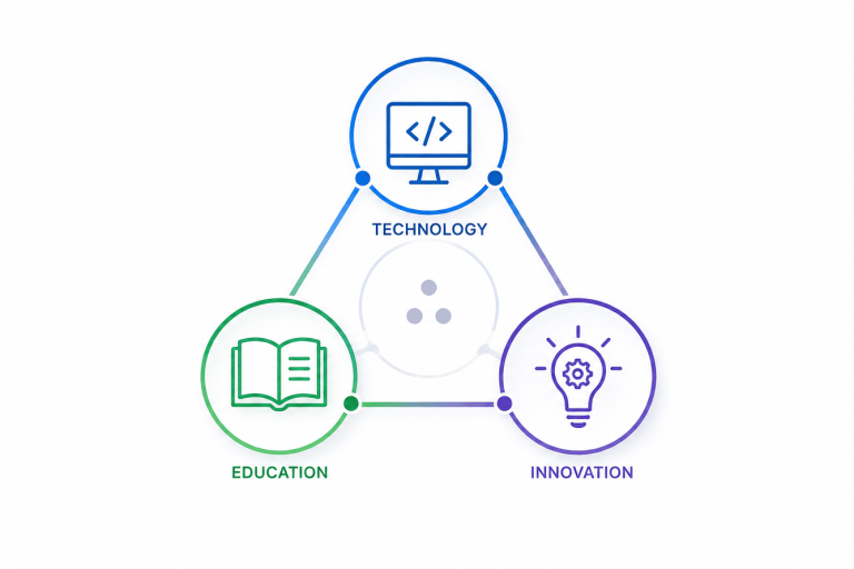 Core Dynexiz Technology Education and Innovation